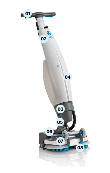 Анатомия на сигурността i-mop 36