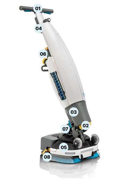 Анатомия на сигурността i-mop 40 Pro