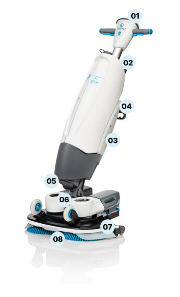 Технологична структура и компоненти на i-mop XL Pro