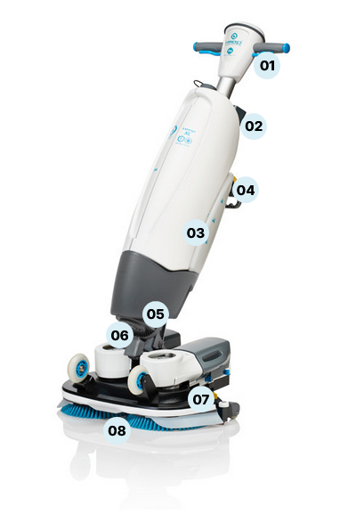 Технологична структура и иновации в i-mop XXL Pro